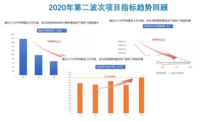 山東某彈簧精益一期項目結(jié)案總結(jié)大會圓滿舉行，管理咨詢成果斐然