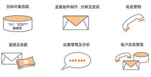 直復(fù)營(yíng)銷咨詢策劃 為精準(zhǔn)對(duì)話賦予商業(yè)穿透力